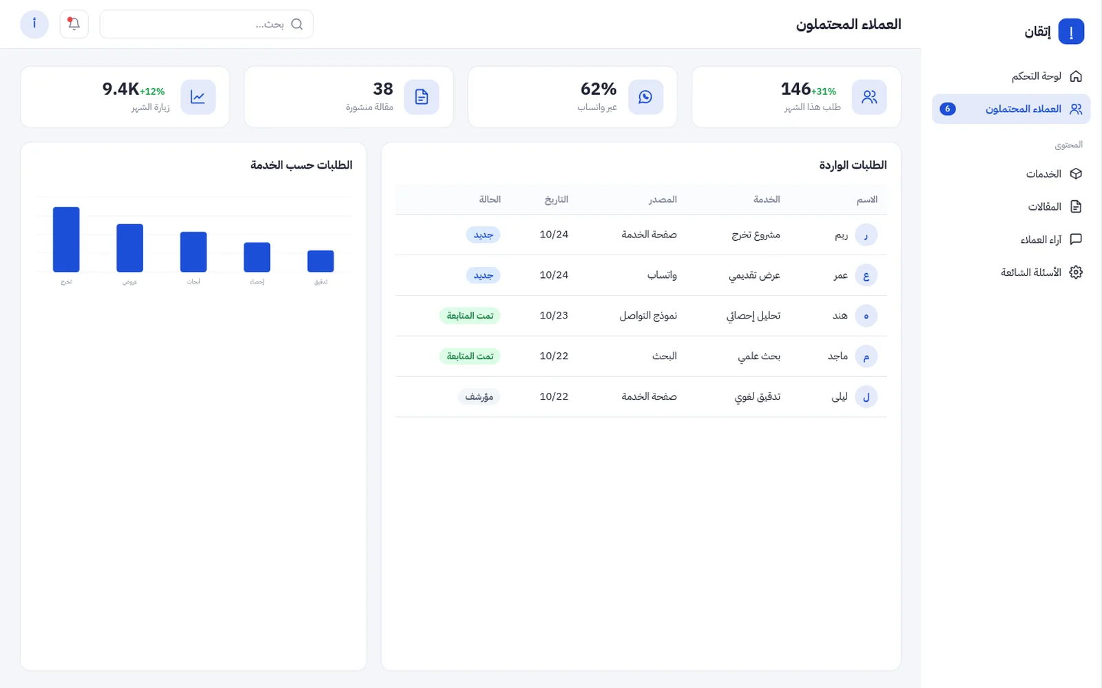 صندوق الطلبات في لوحة التحكم