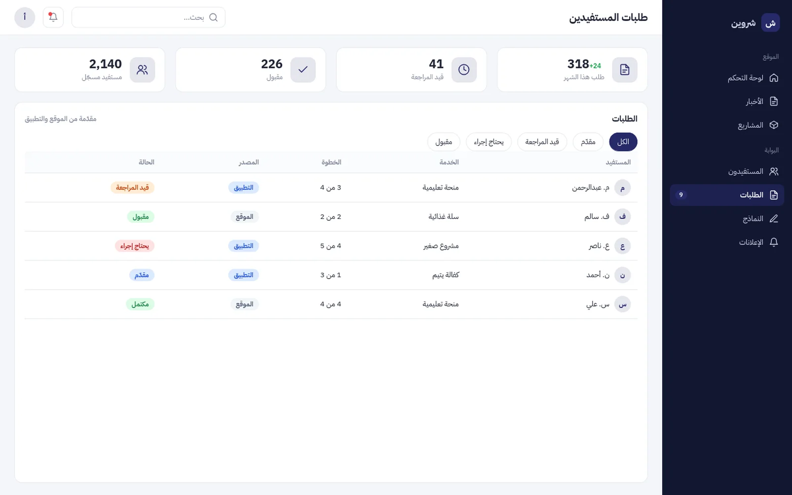 لوحة طلبات المستفيدين